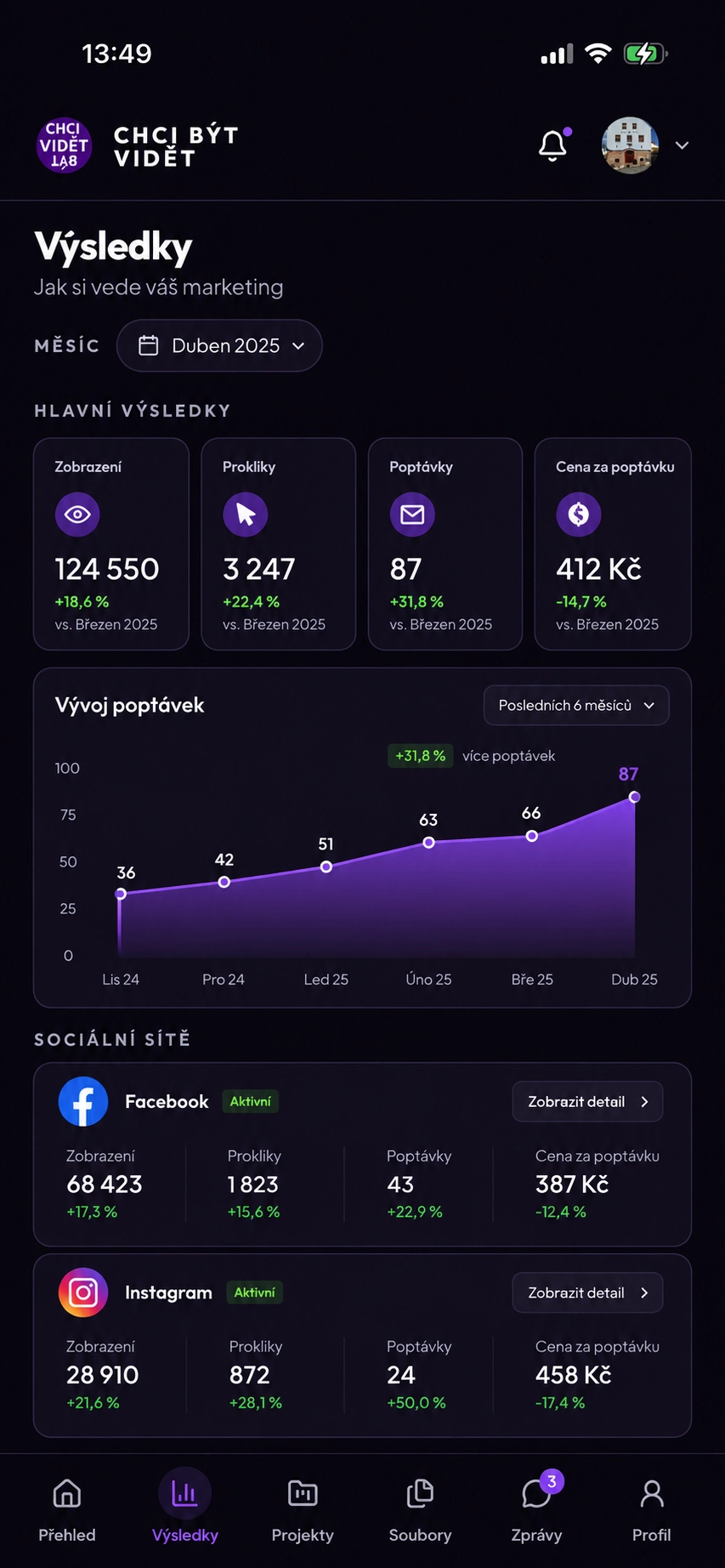 Výsledky v klientské aplikaci CHCI BÝT VIDĚT