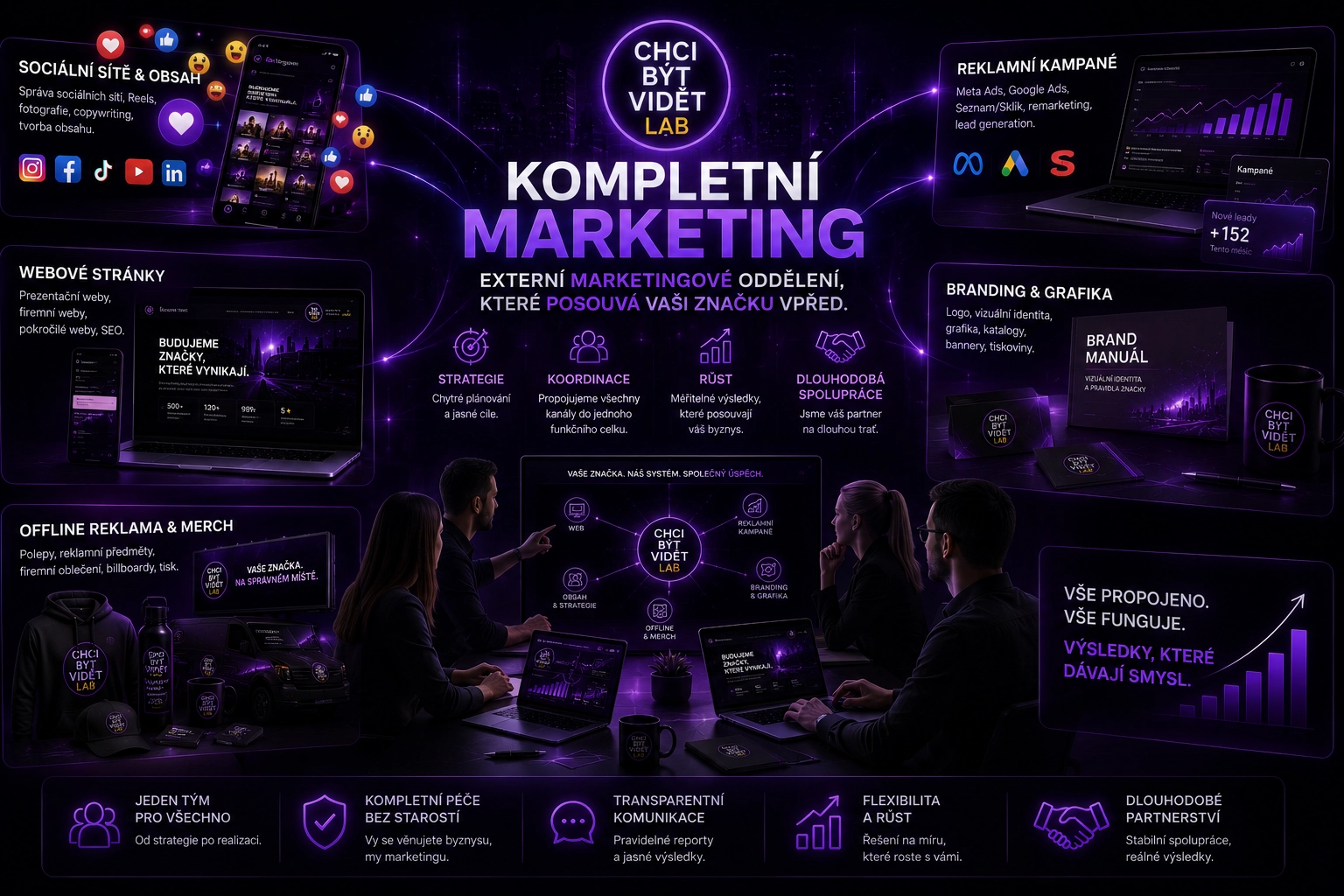 Kompletní marketingové oddělení